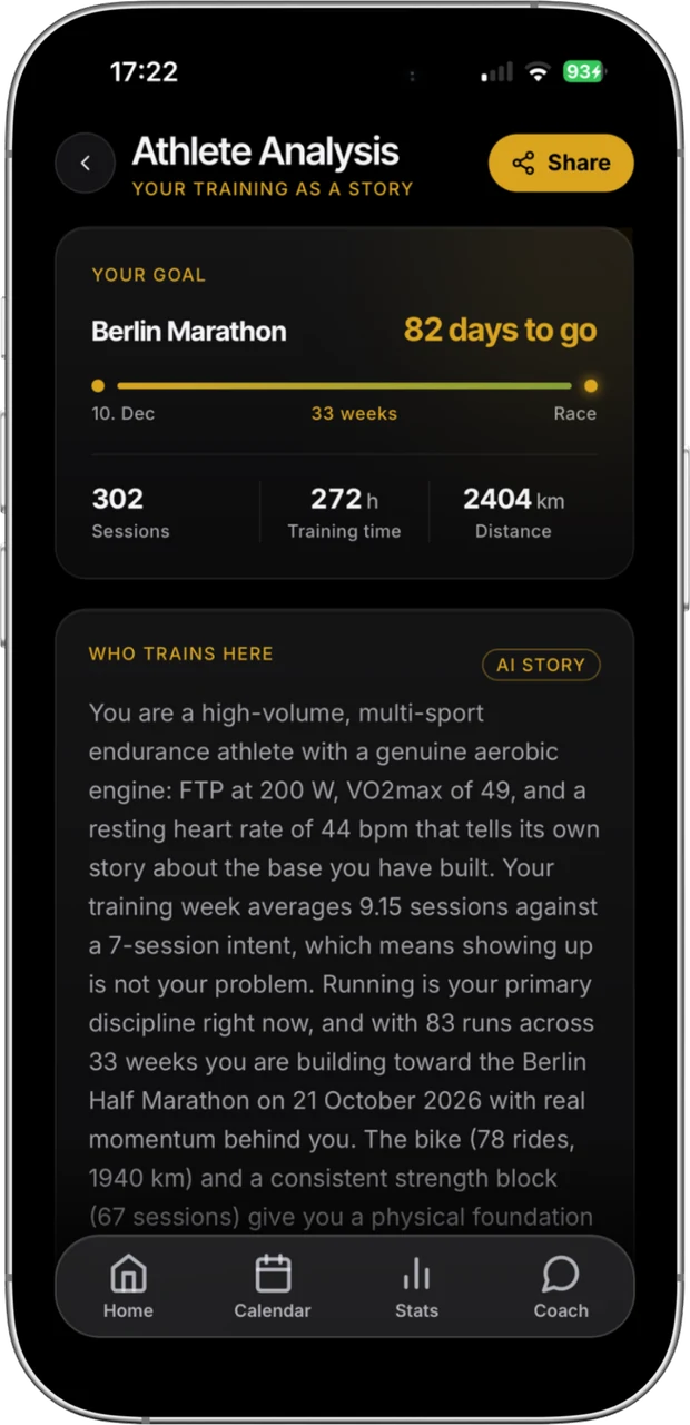 Athlete analysis with days to race, total sessions, training time and distance, plus a written read of who trains here