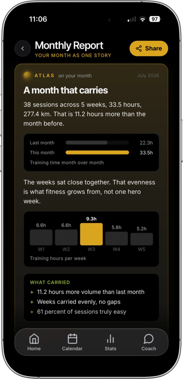 Monthly report in the app: sessions, hours and kilometres for the month, this month against the last, training hours per week and what carried