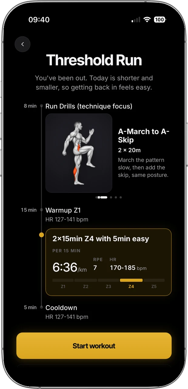 Session screen for a threshold run: run drills with an exercise picture, a 15 minute warmup, 2 x 15 minutes in zone 4 at 6:36 per km and 170 to 185 bpm, a cooldown, and the start button